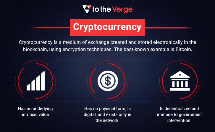 What Is Cryptocurrency