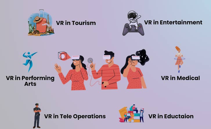 Applications Of Virtual Reality