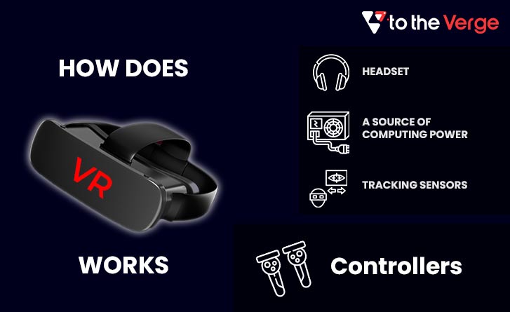 What Is Virtual Reality? How Does VR Work? A Detailed Explainer