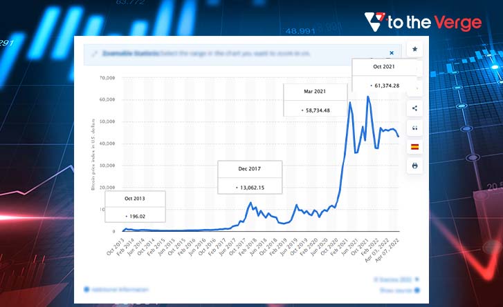 Statista graph 