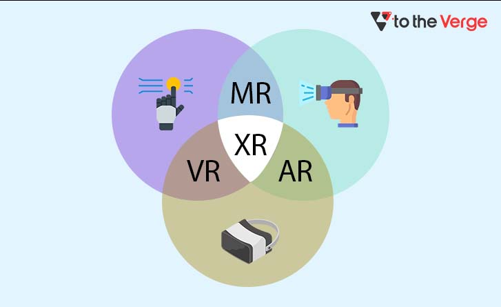 Future Of Extended Reality