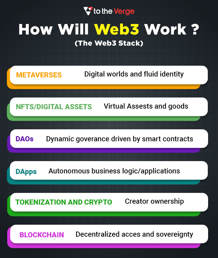 How will web3 work