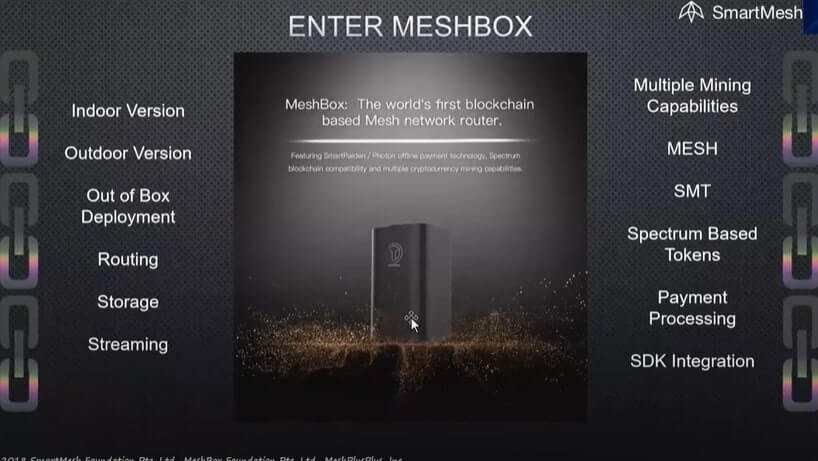 About MeshBox